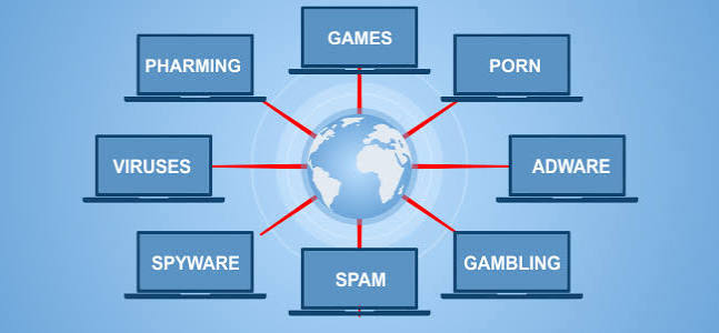 What Is Internet Filtering and How Does It Work?
